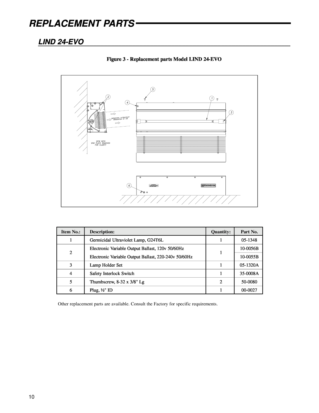 UltraViolet Devices Air Disinfection manual Replacement Parts, LIND 24-EVO, Item No, Description, Quantity 