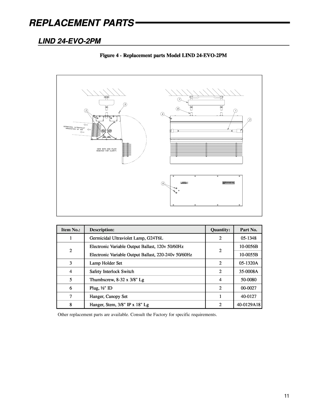 UltraViolet Devices Air Disinfection manual LIND 24-EVO-2PM, Replacement Parts, Item No, Description, Quantity 