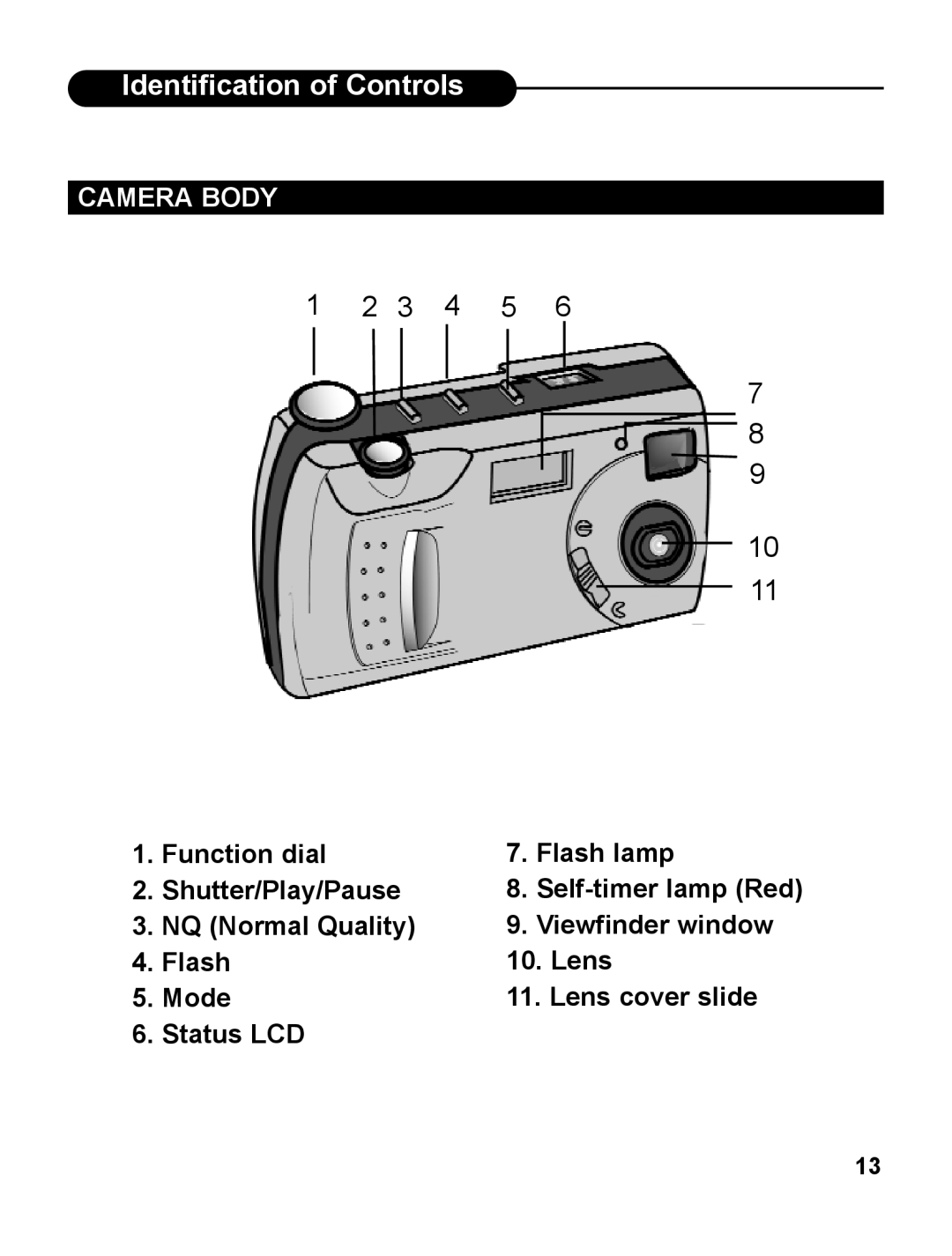 UMAX Technologies 540 user manual Identification of Controls, Camera Body 