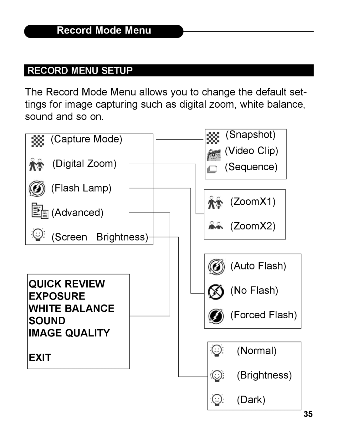 UMAX Technologies 540 user manual Record Mode Menu, Record Menu Setup 