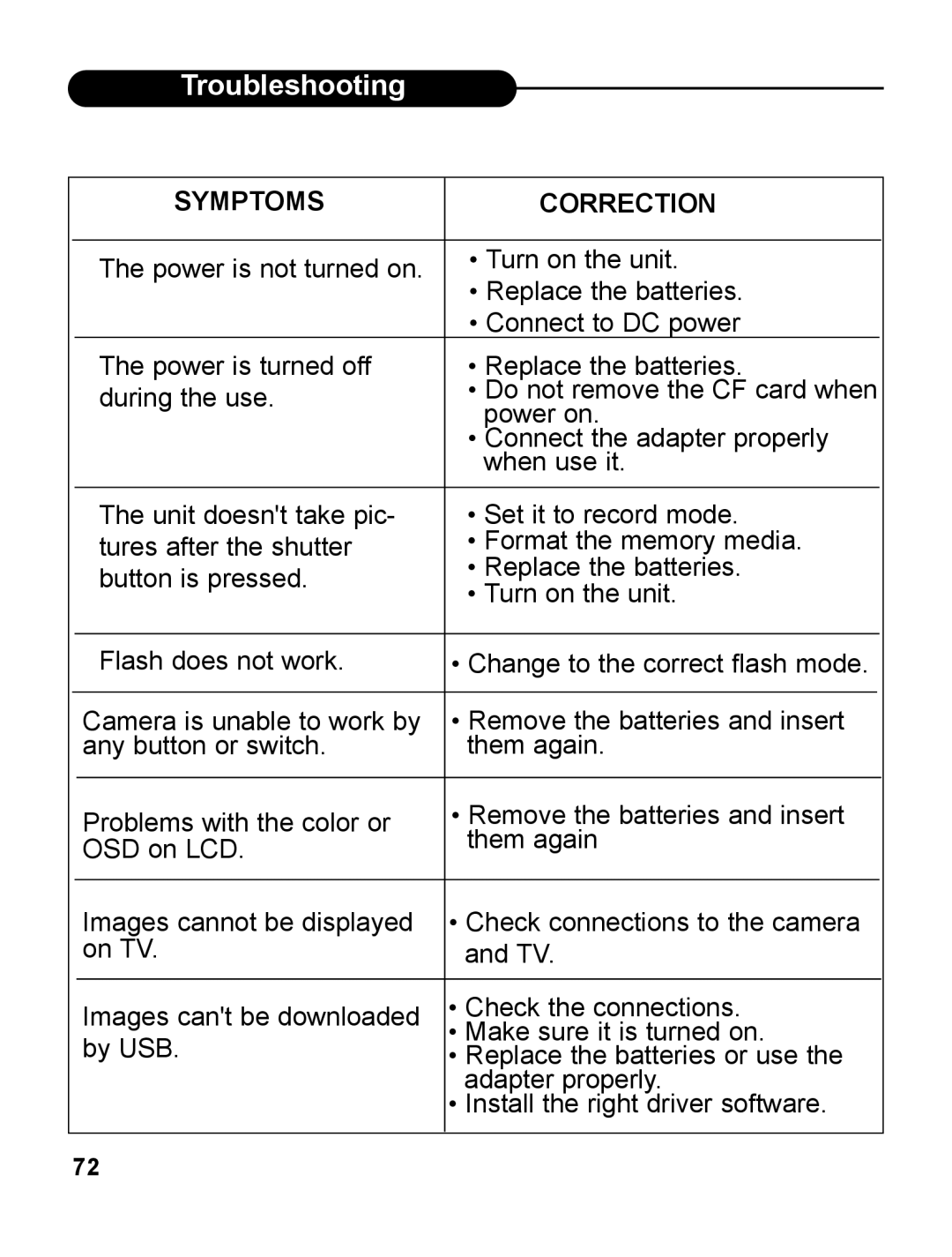 UMAX Technologies 540 user manual Symptoms Correction 