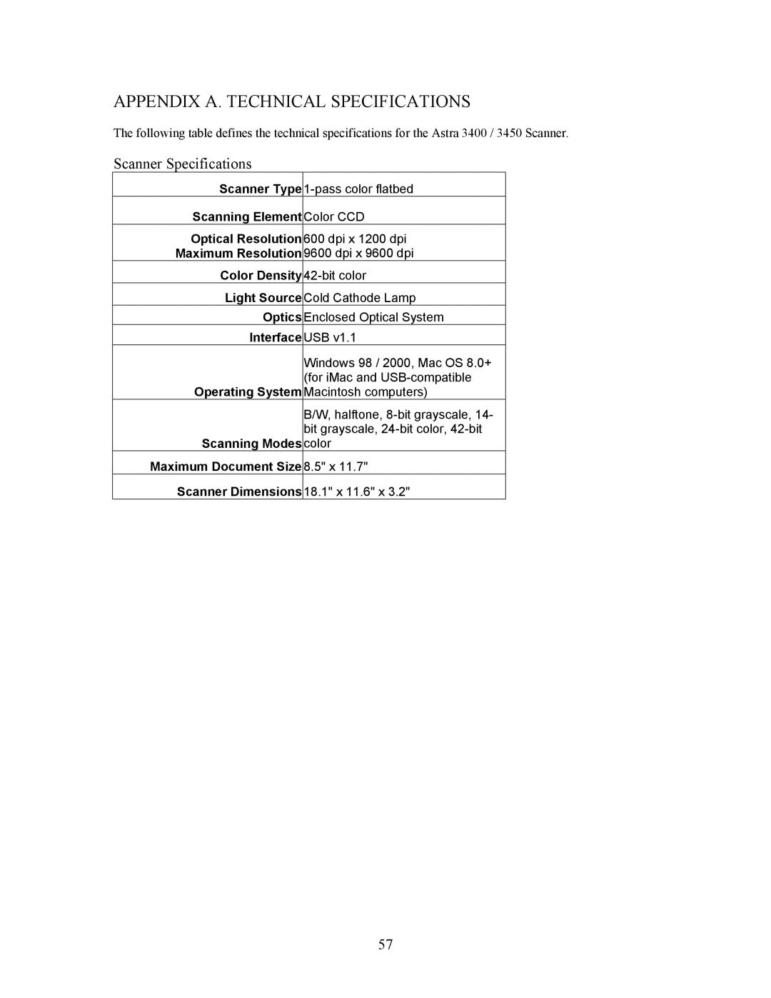 UMAX Technologies 3450, Astra 3400 owner manual Appendix A. Technical Specifications, Scanner Specifications 