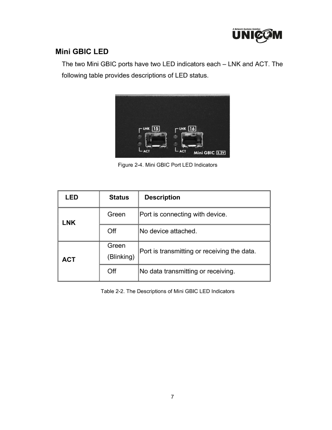 UNICOM Electric DynaGST/1602G user manual Mini Gbic LED 