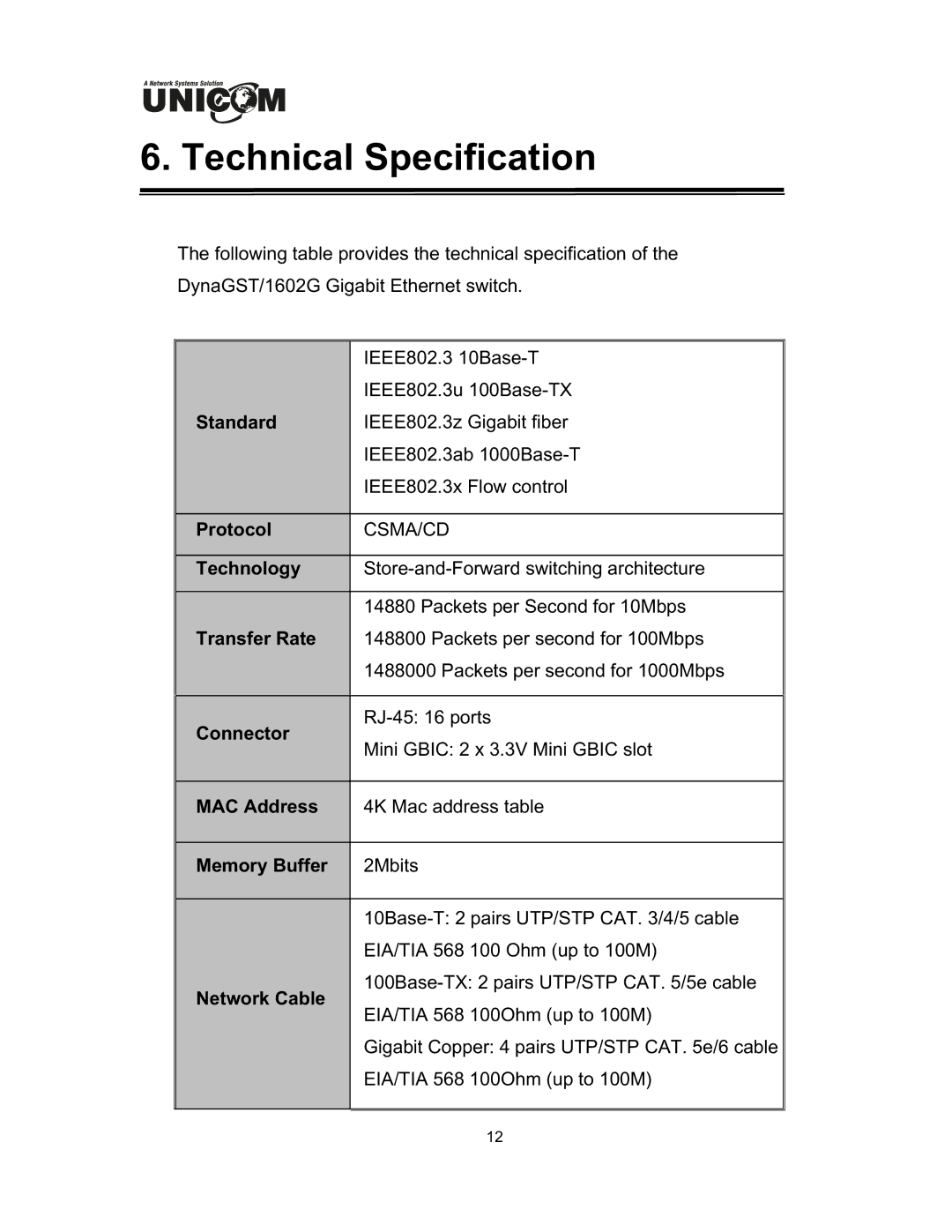 UNICOM Electric DynaGST/1602G user manual Technical Specification 