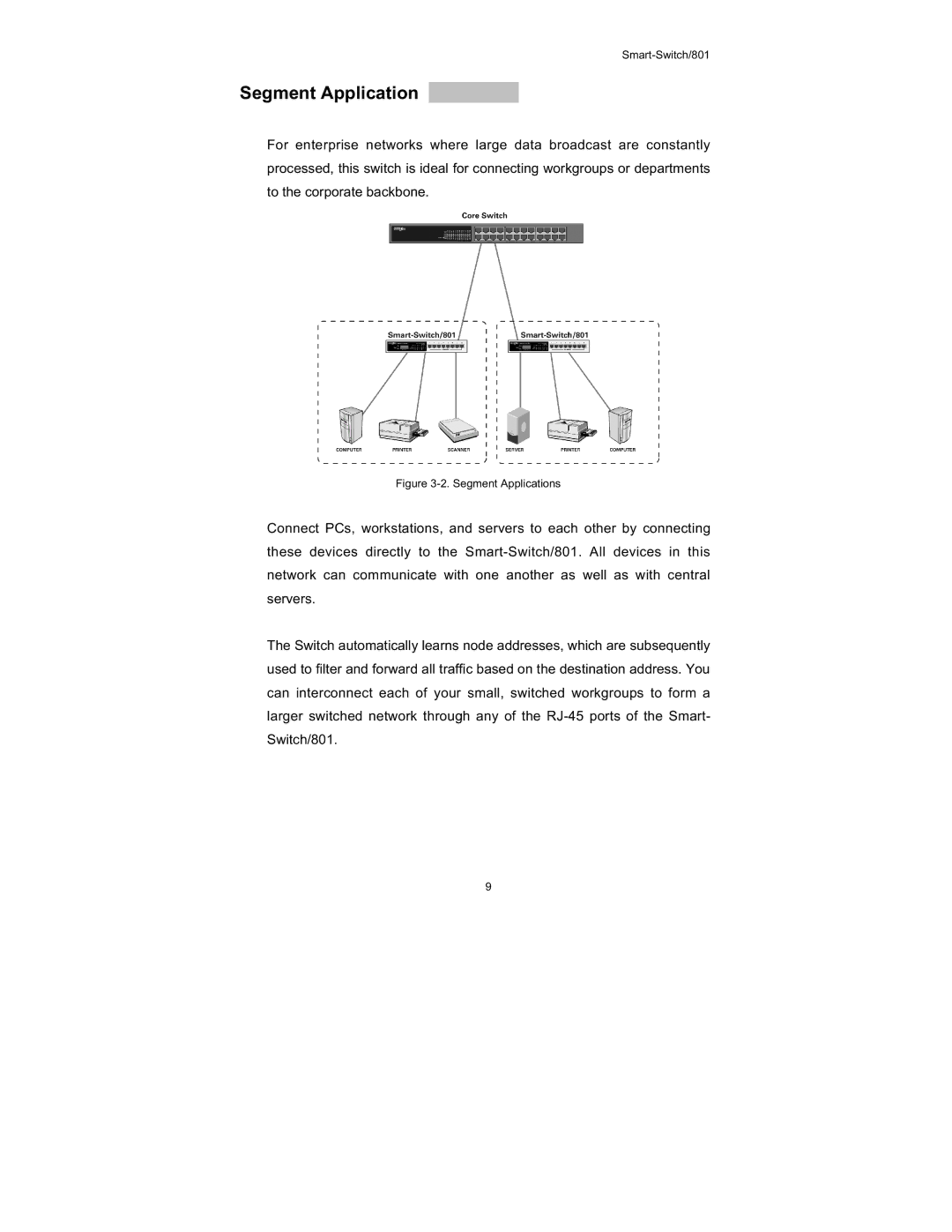 UNICOM Electric FEP-30109T-T, FEP-30109T-C-SM specifications Segment Applications 