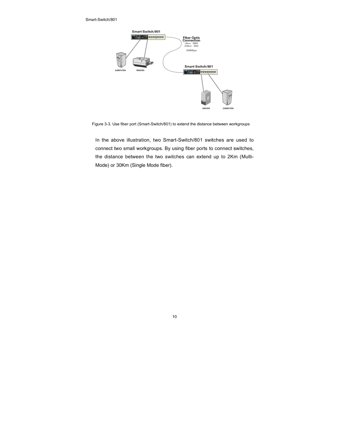 UNICOM Electric FEP-30109T-C-SM, FEP-30109T-T specifications Smart-Switch/801 Fiber Optic Connection 