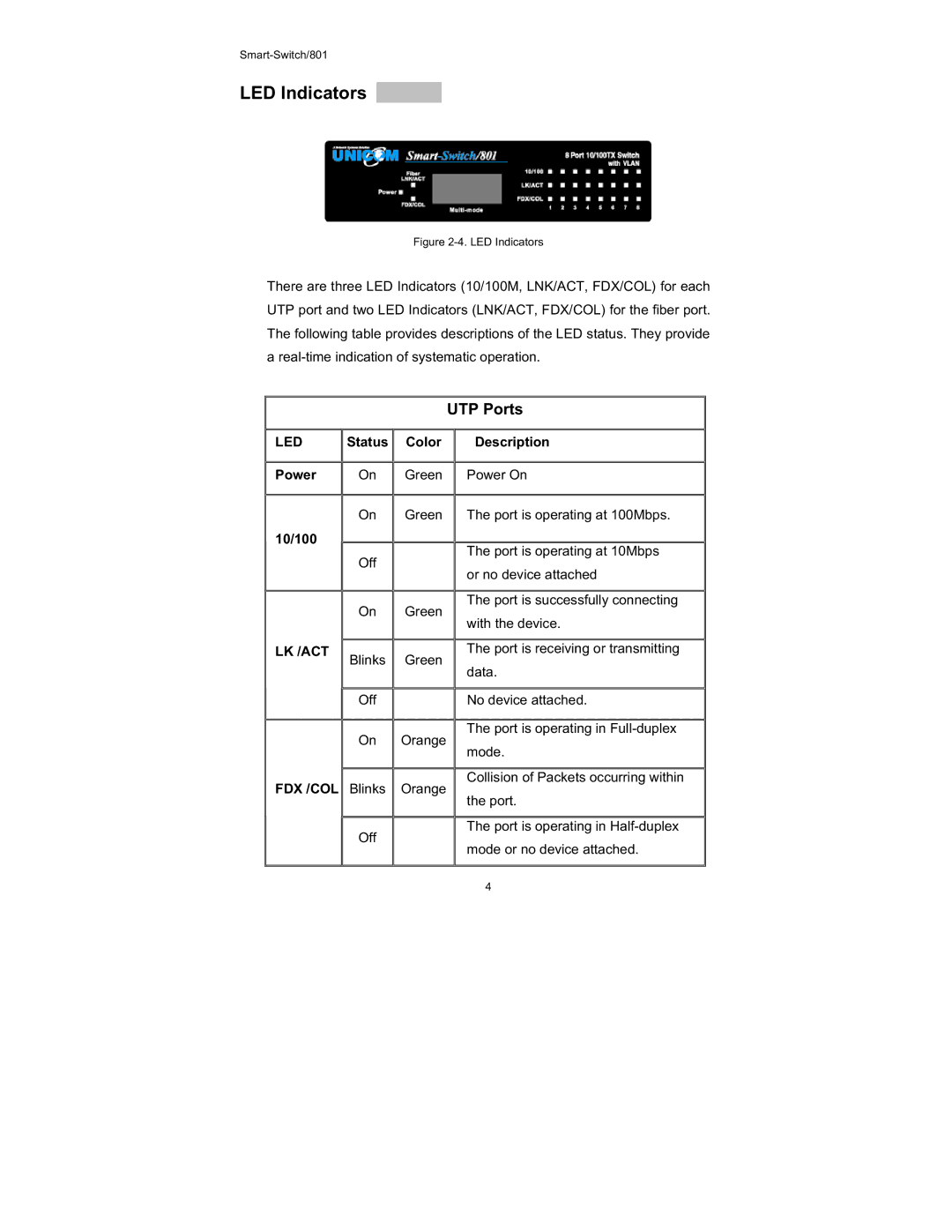 UNICOM Electric FEP-30109T-C-SM, FEP-30109T-T specifications LED Indicators, UTP Ports 