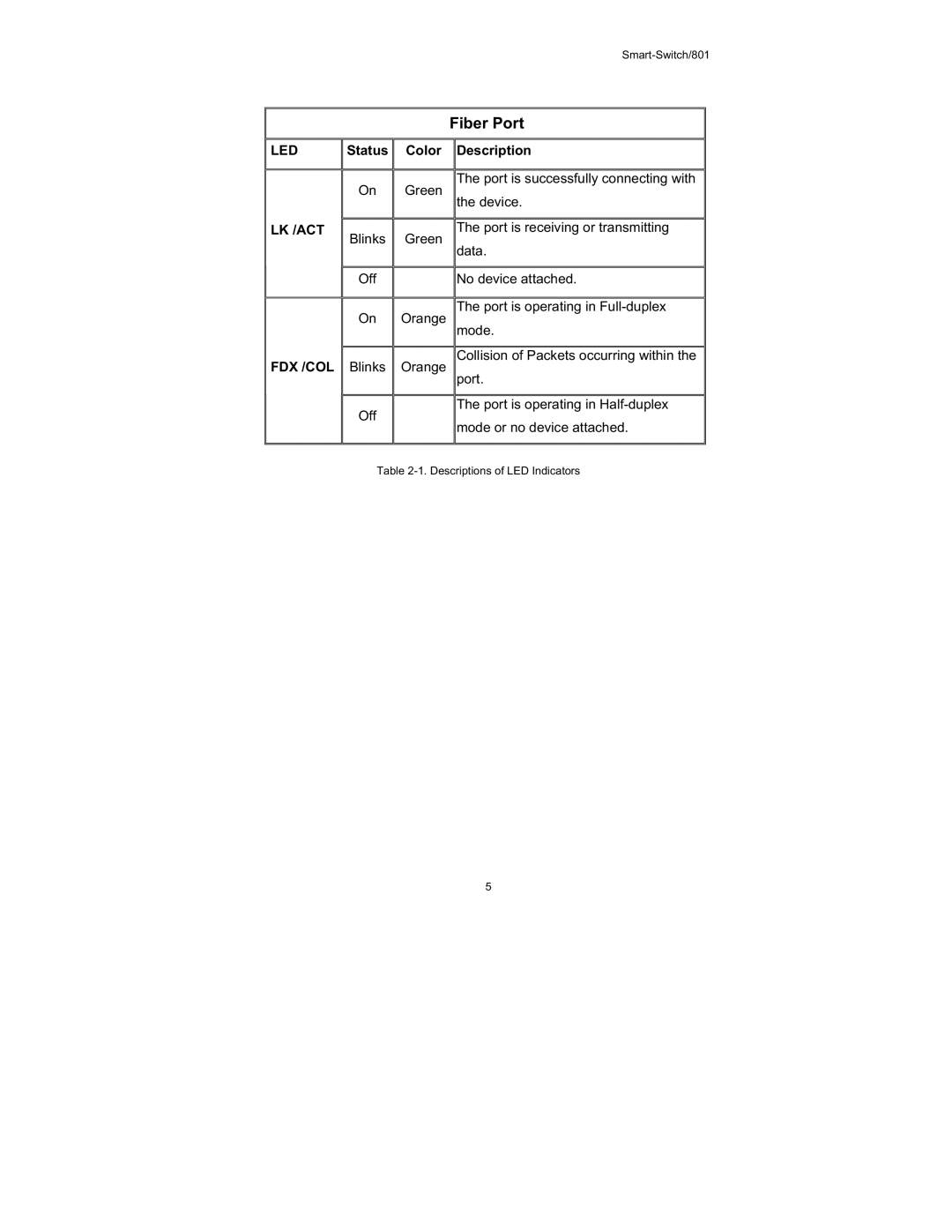 UNICOM Electric FEP-30109T-T, FEP-30109T-C-SM specifications Fiber Port 