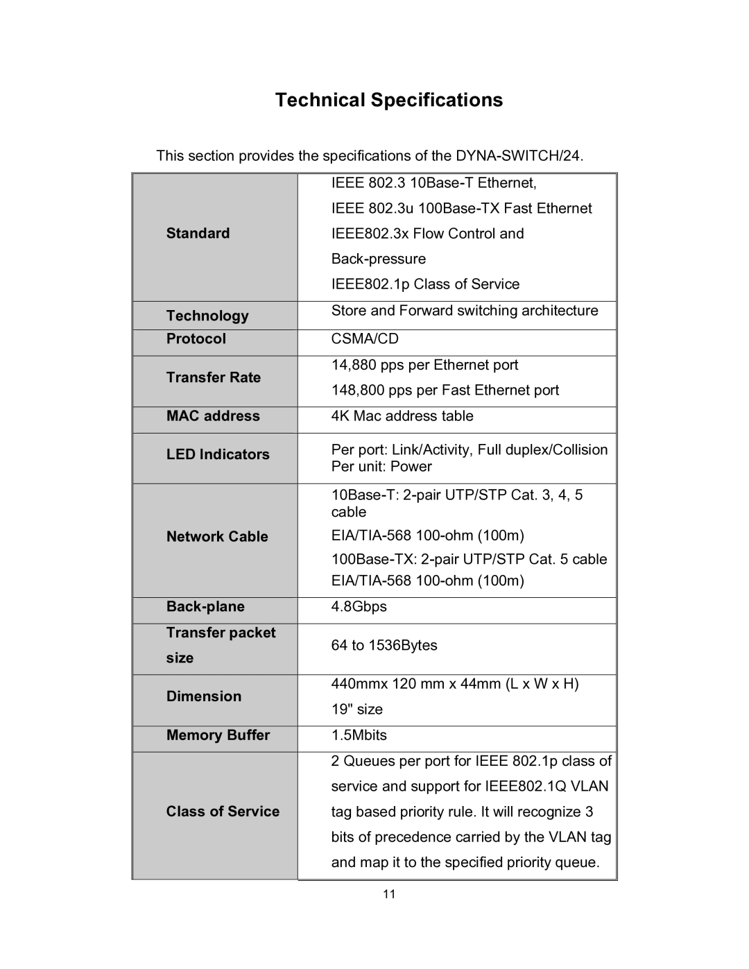 UNICOM Electric fep-31024t-2 specifications Technical Specifications, LED Indicators 