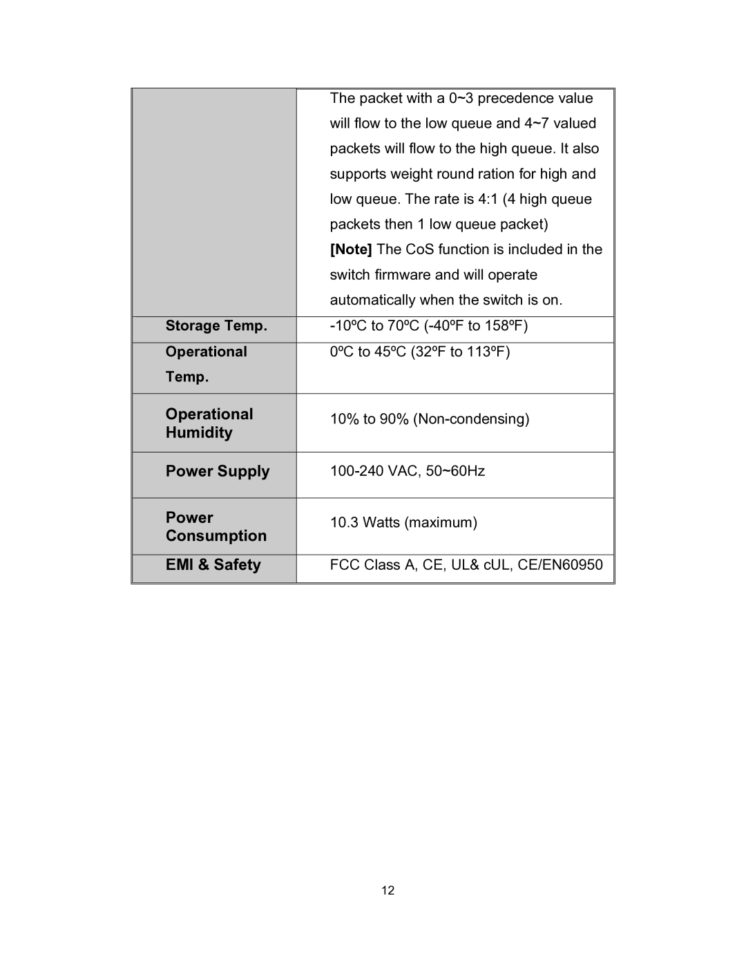 UNICOM Electric fep-31024t-2 specifications Operational 