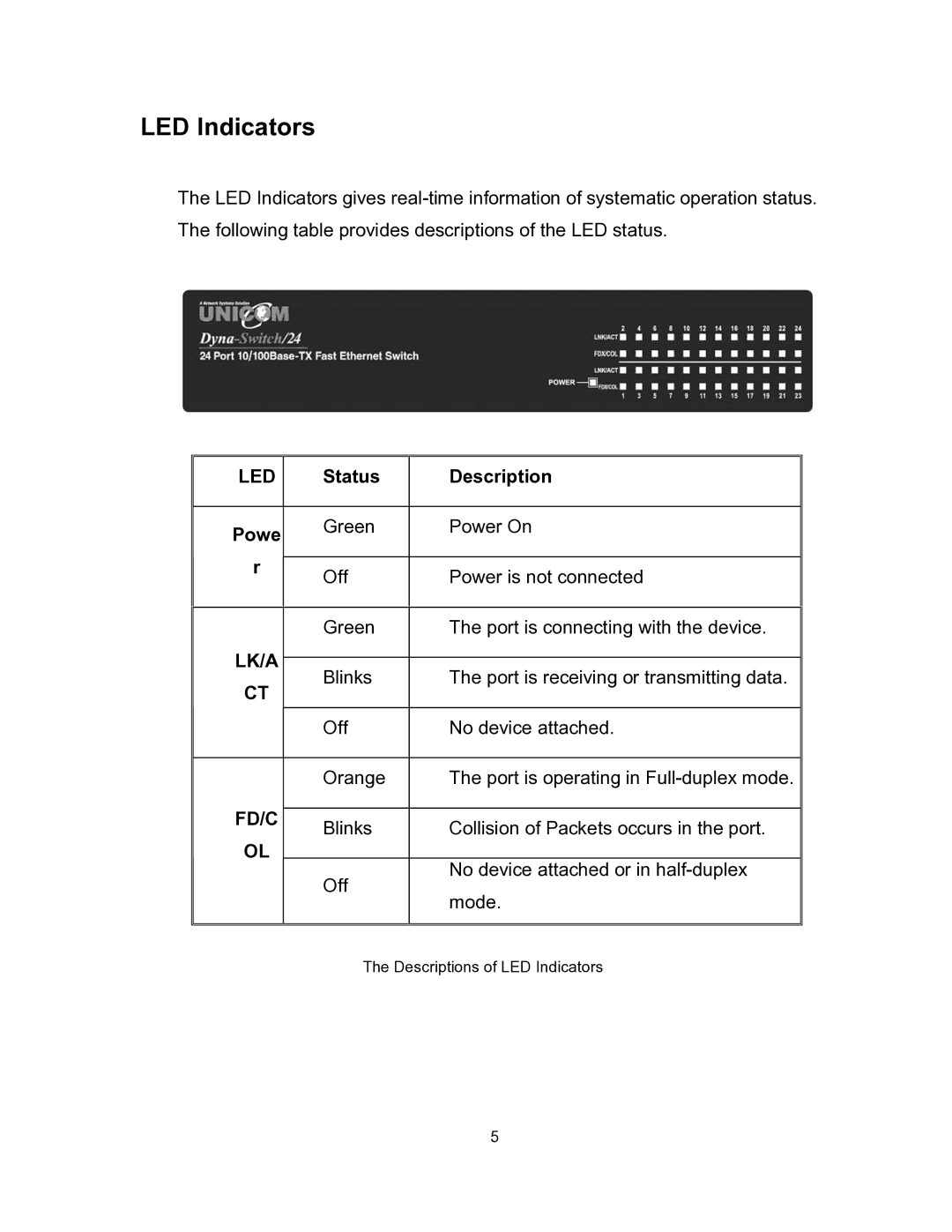 UNICOM Electric fep-31024t-2 specifications LED Indicators, Led 