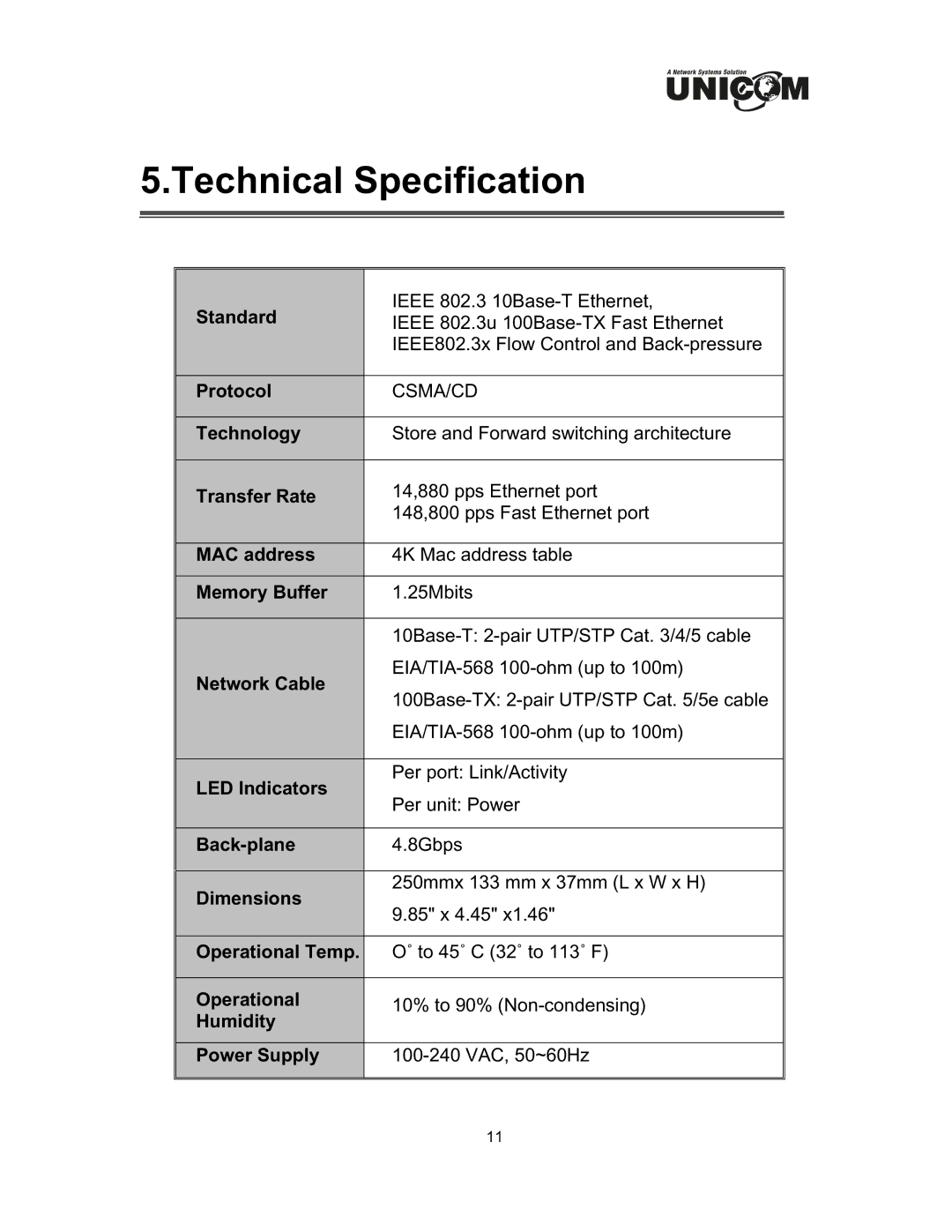 UNICOM Electric FEP-32024T specifications Technical Specification, Standard 