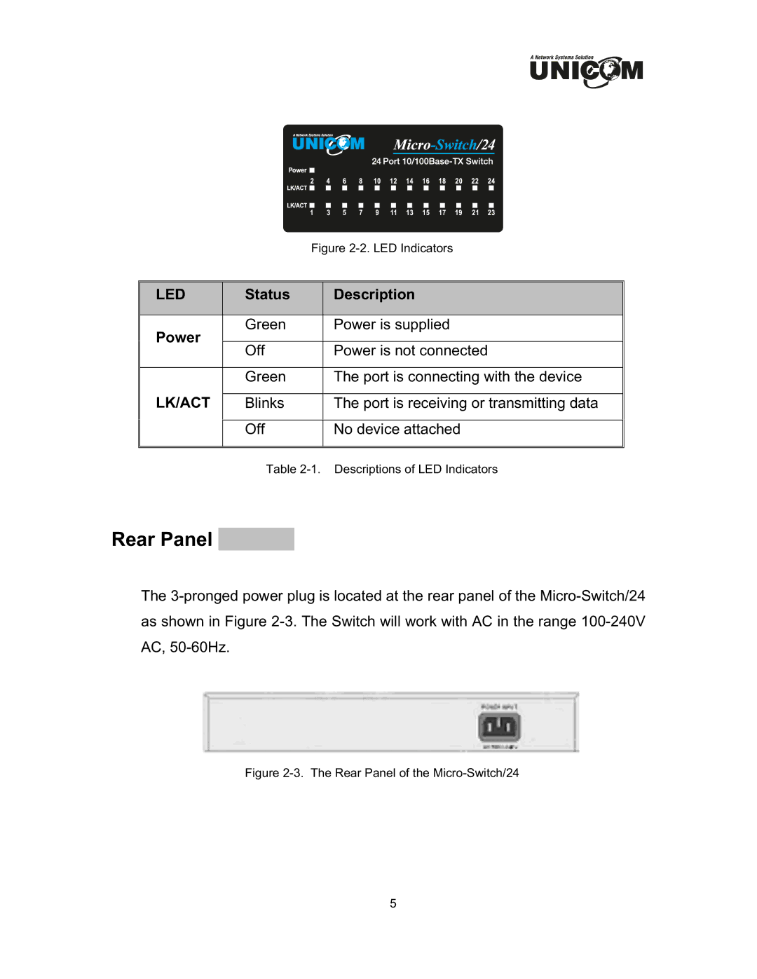 UNICOM Electric FEP-32024T specifications Rear Panel, Led 