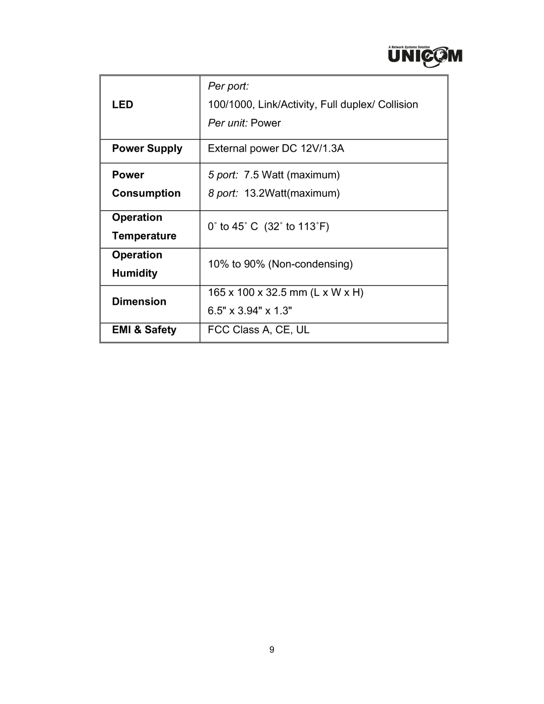 UNICOM Electric GEP-32005T, GEP-32008T specifications Led 