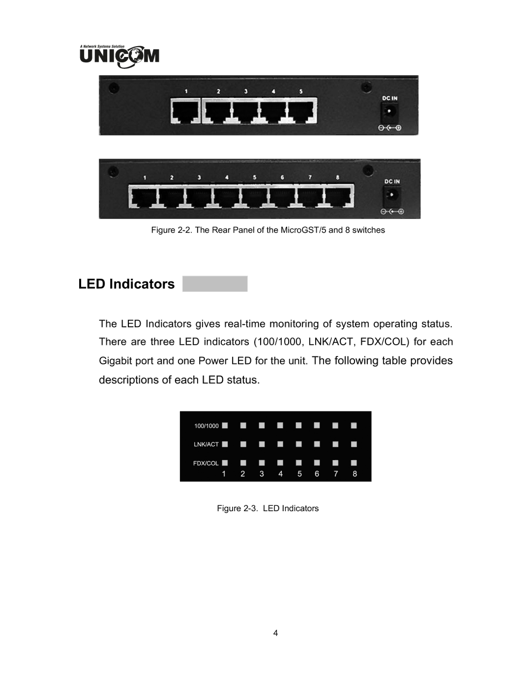 UNICOM Electric GEP-32008T, GEP-32005T specifications LED Indicators, Descriptions of each LED status 