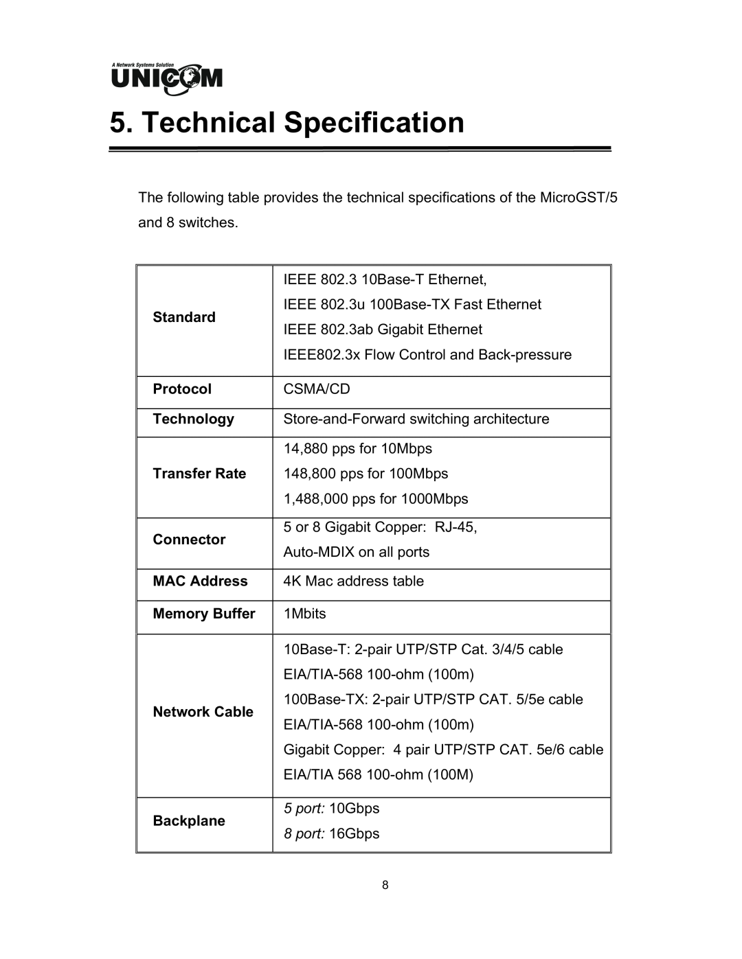 UNICOM Electric GEP-32008T Technical Specification, Standard, Protocol, Technology, Transfer Rate, Connector, MAC Address 