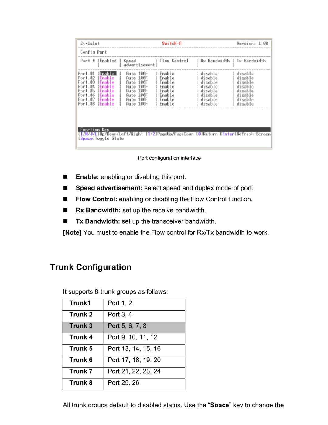 UNICOM Electric GST-2402 specifications Trunk Configuration 