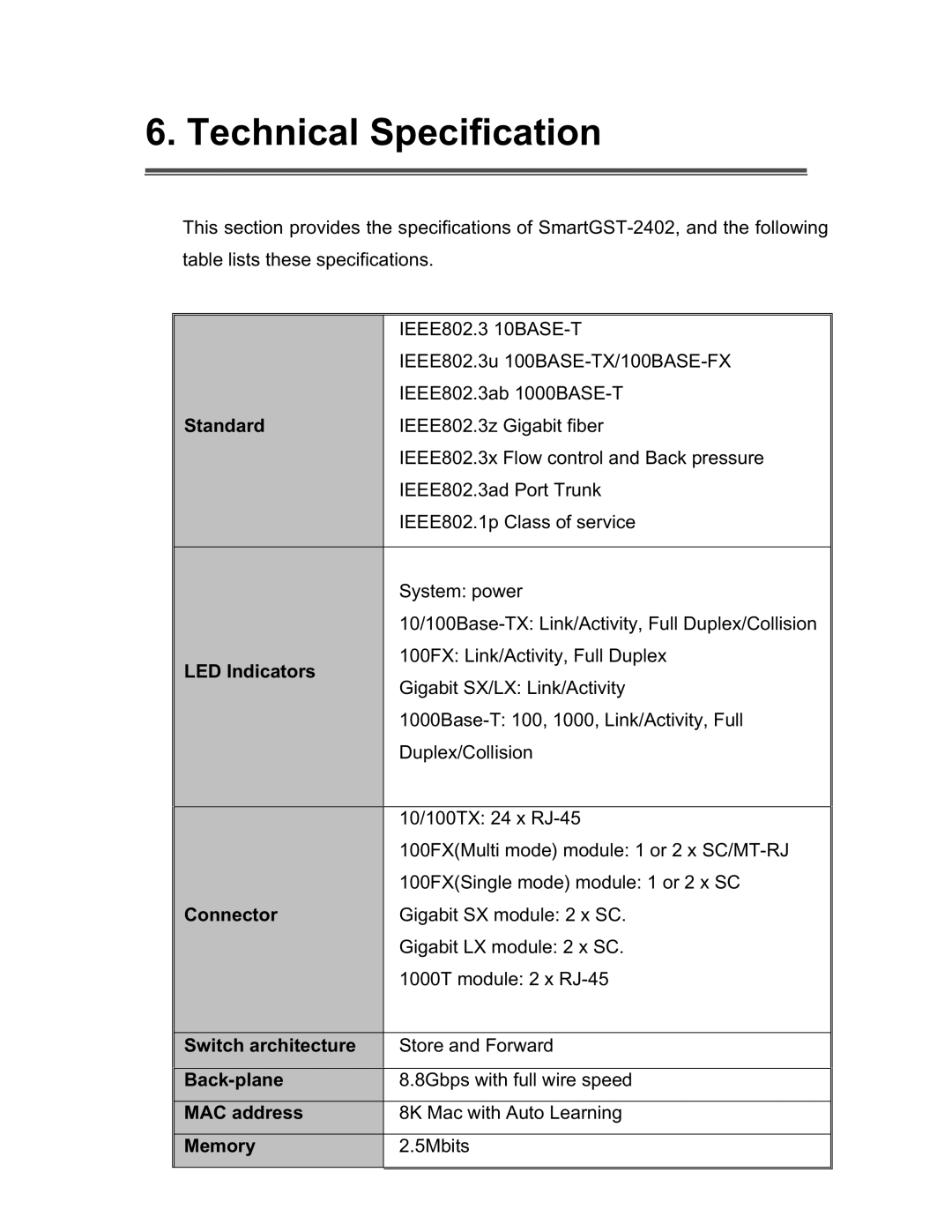 UNICOM Electric GST-2402 specifications Technical Specification 