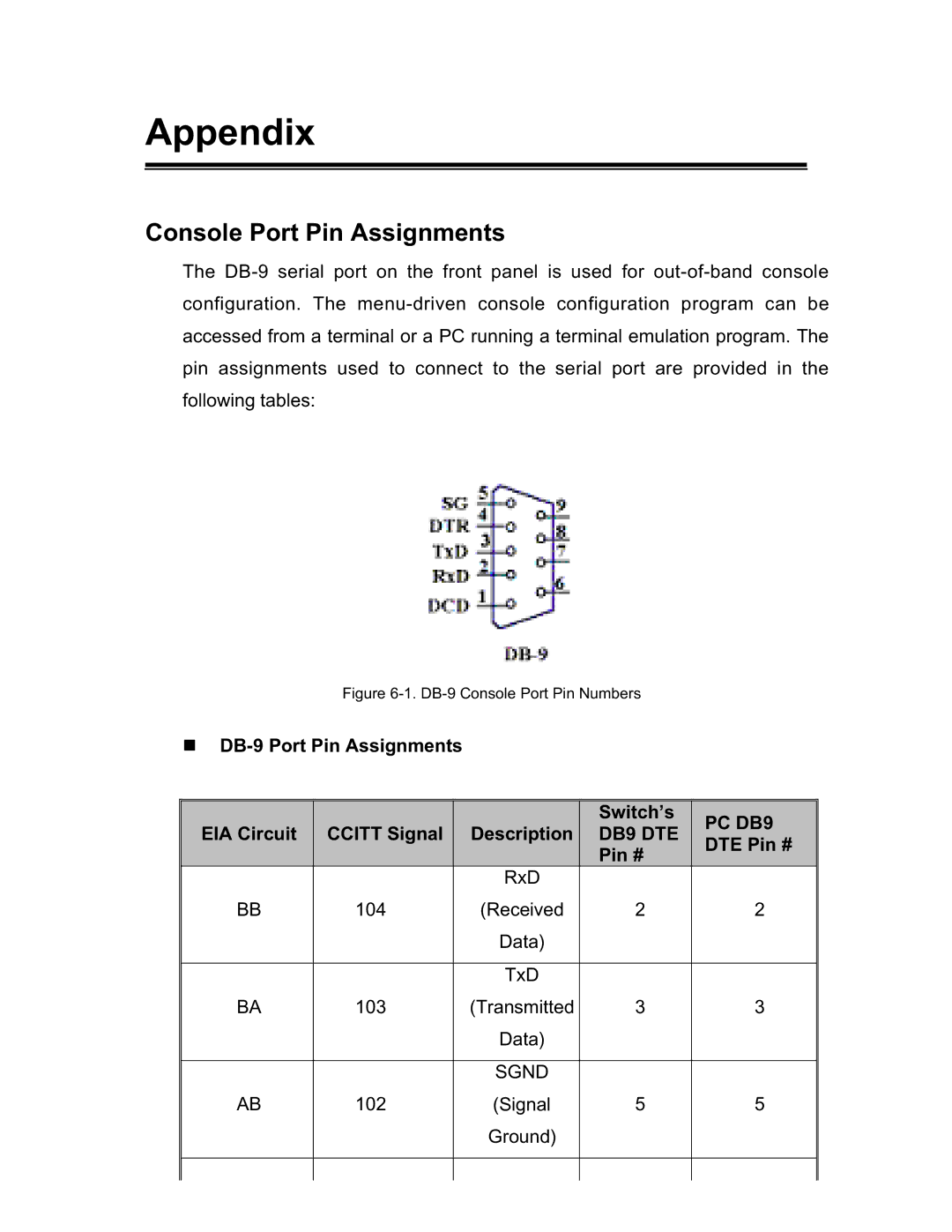 UNICOM Electric GST-2402 specifications Appendix, Console Port Pin Assignments 