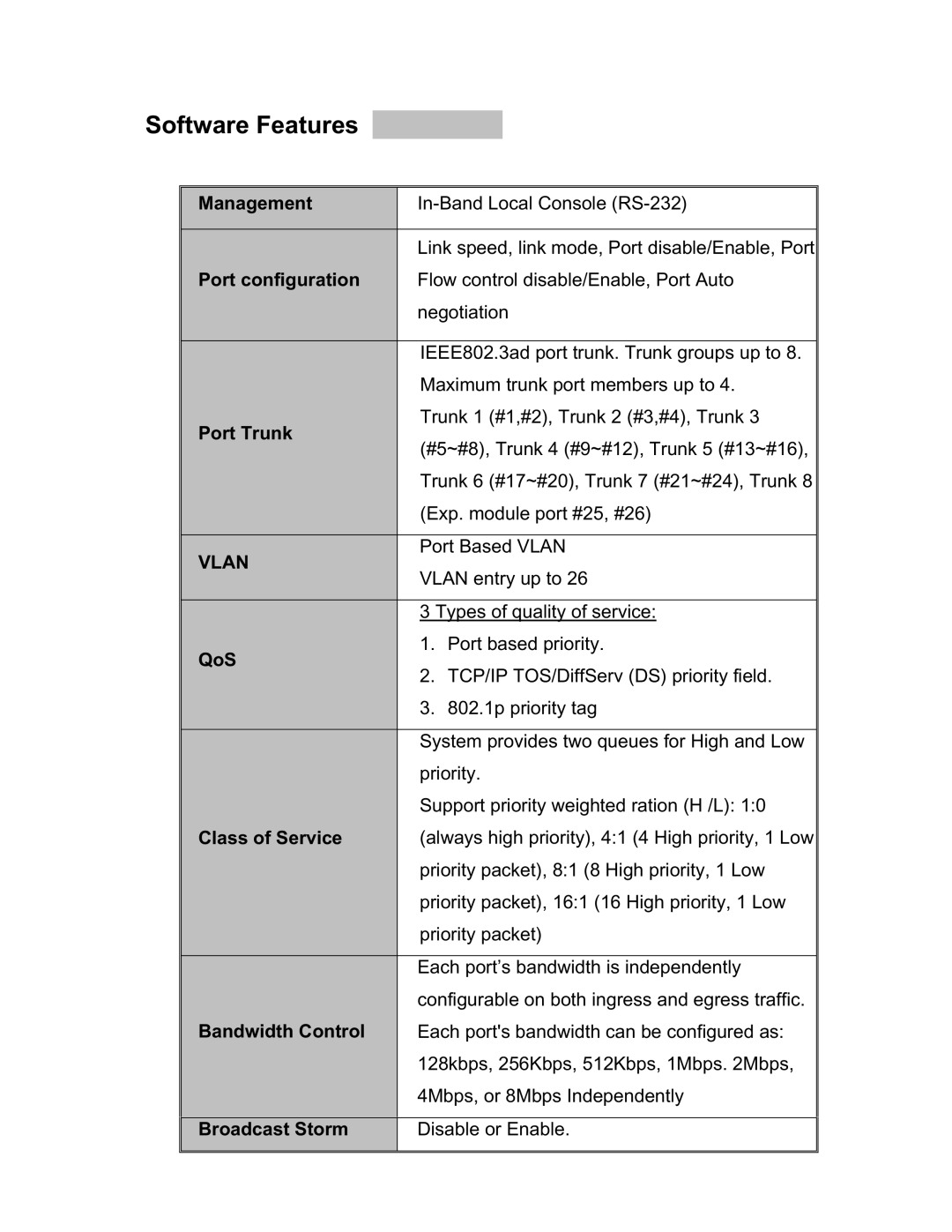 UNICOM Electric GST-2402 specifications Software Features 