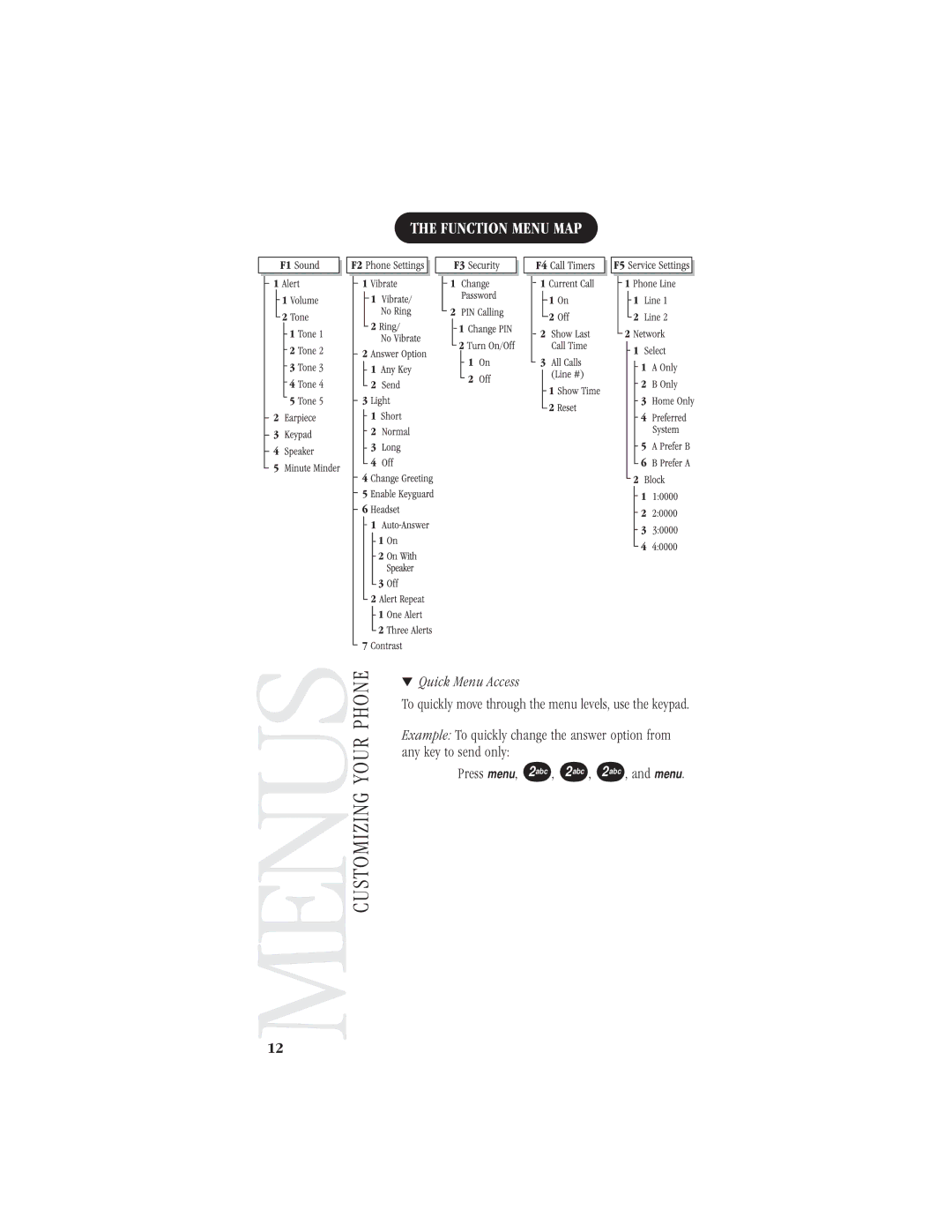 Uniden 200 manual Customizing Your Phone, Function Menu MAP, Quick Menu Access 