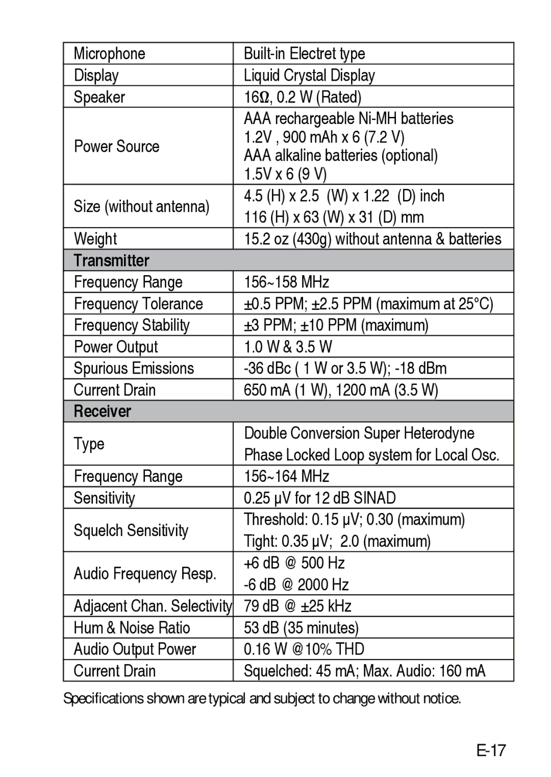 Uniden 200 owner manual Transmitter 