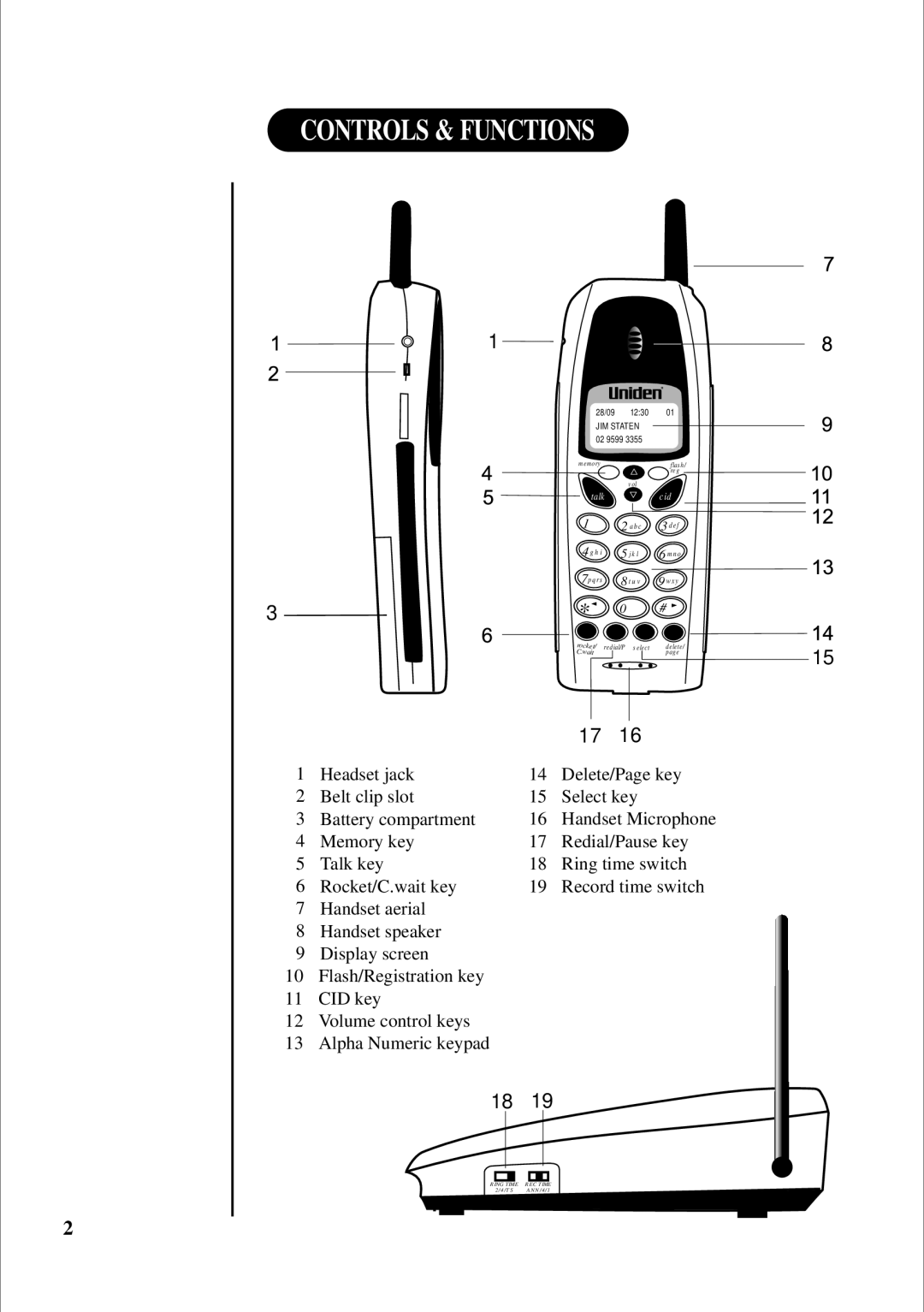 Uniden 2155, 2165 quick start Controls & Functions, Headset jack Delete/Page key Belt clip slot Select key 