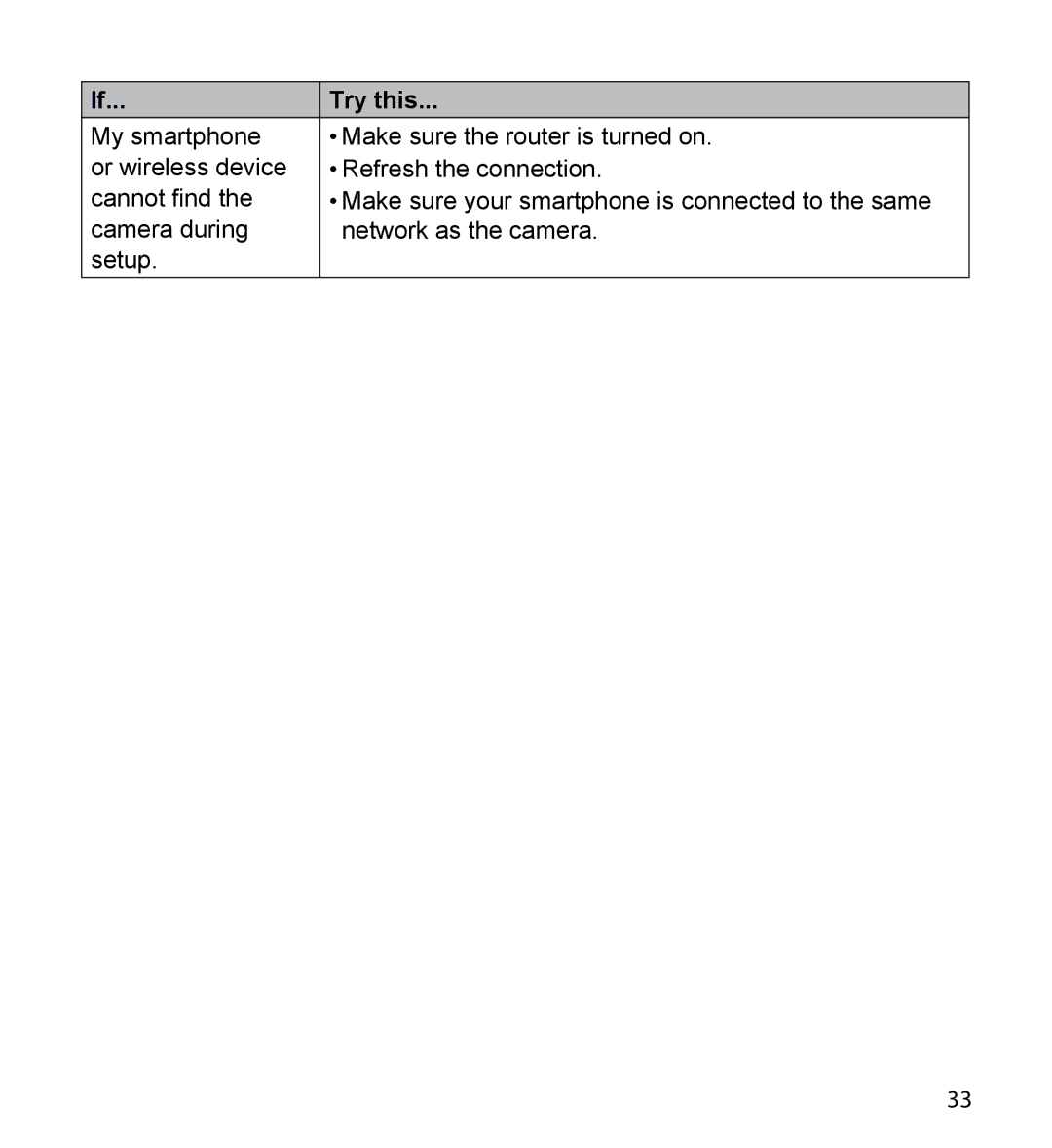 Uniden 23 user manual Try this 