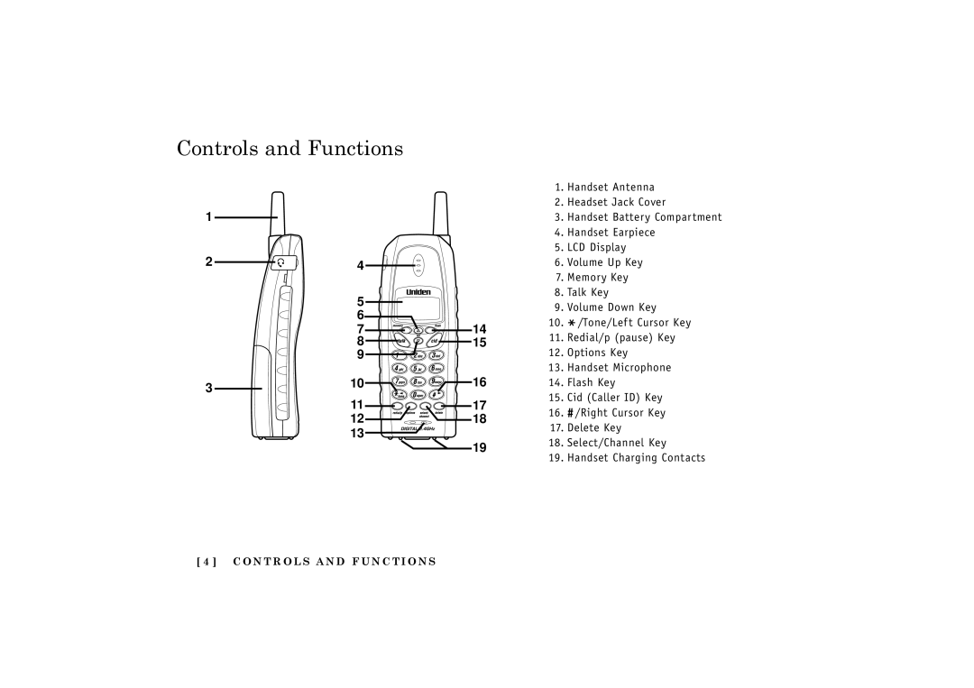 Uniden 24-148 manual Controls and Functions 