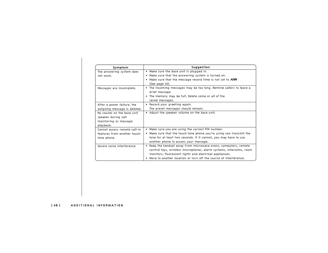 Uniden 248 owner manual Symptom Suggestion 