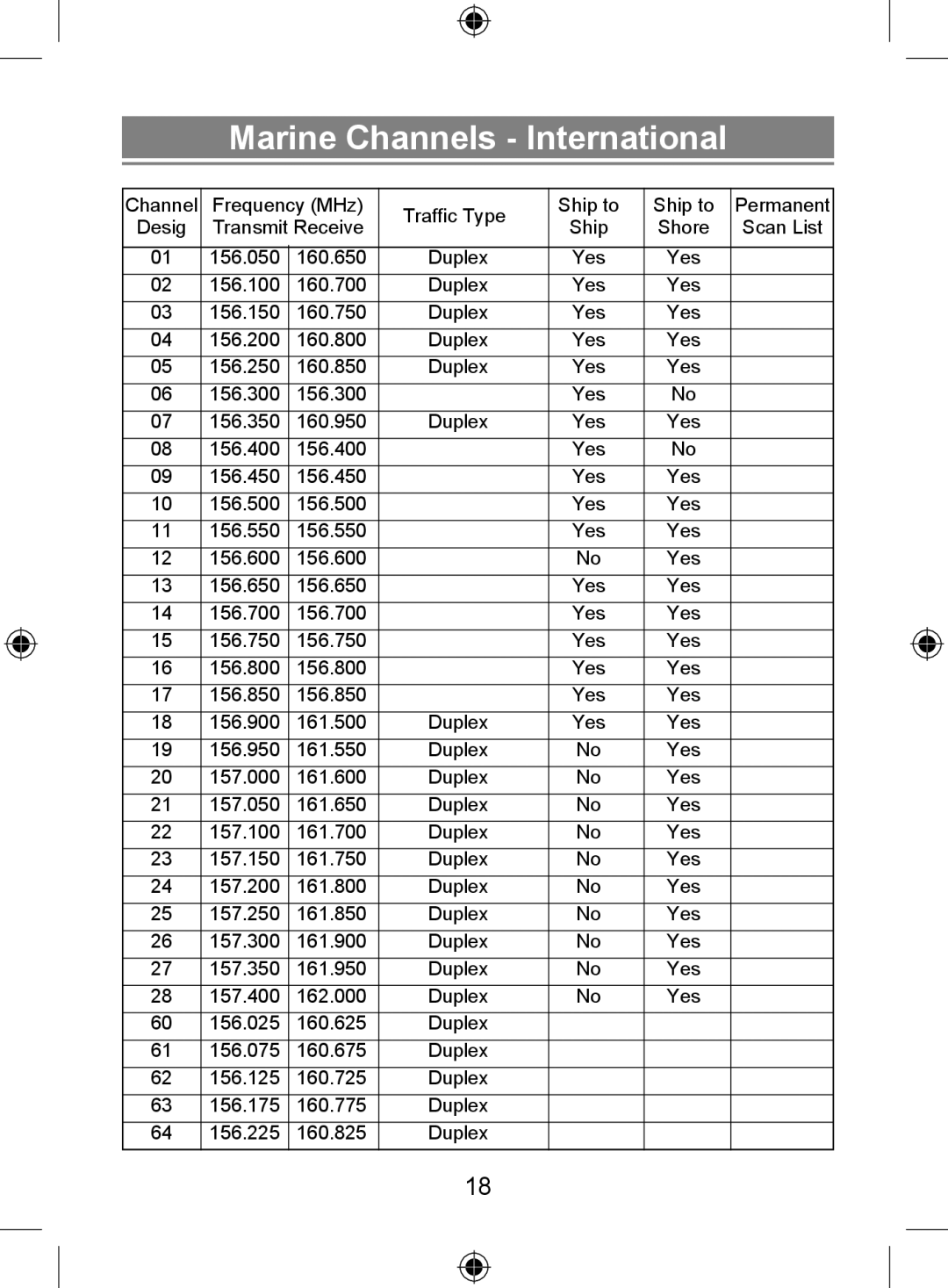 Uniden 250 owner manual Marine Channels International 