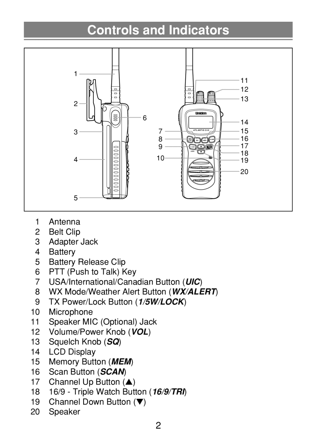 Uniden 250 manual Controls and Indicators 