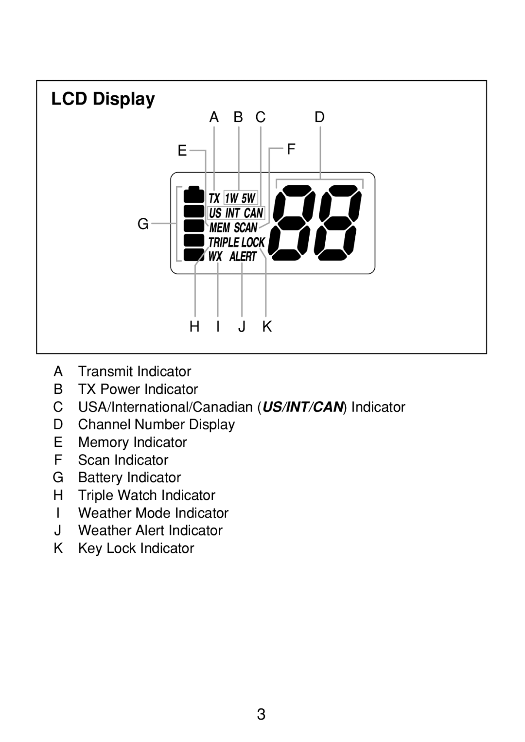 Uniden 250 manual LCD Display, C D J K 