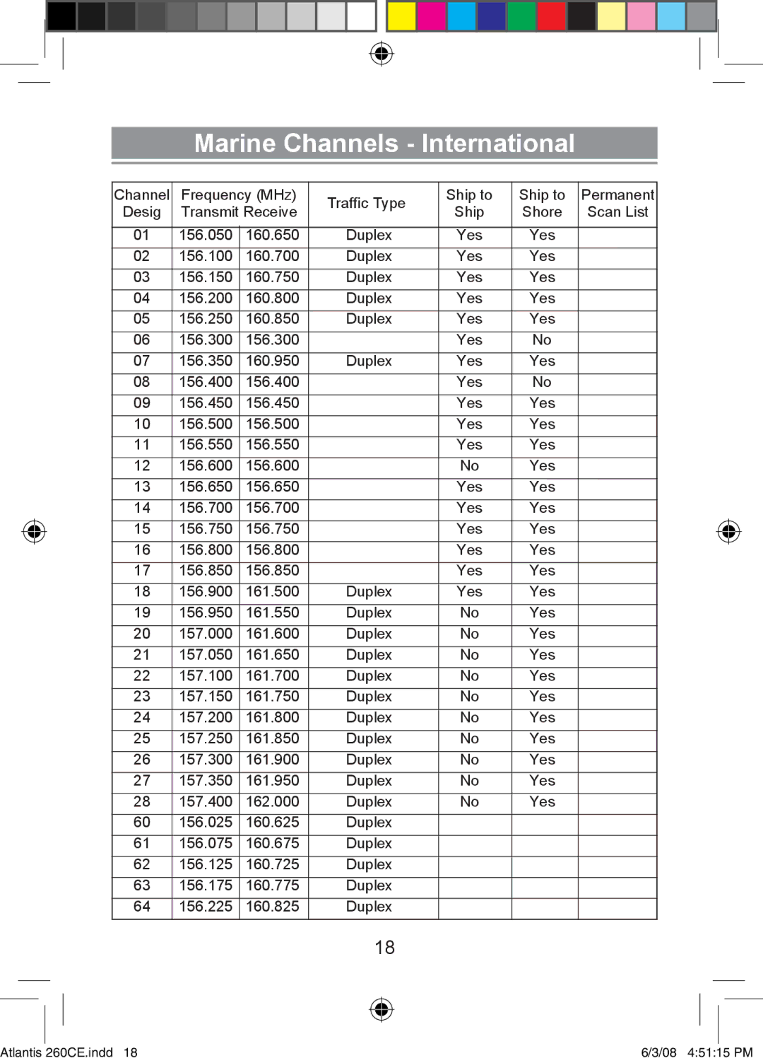 Uniden 260 owner manual Marine Channels International 