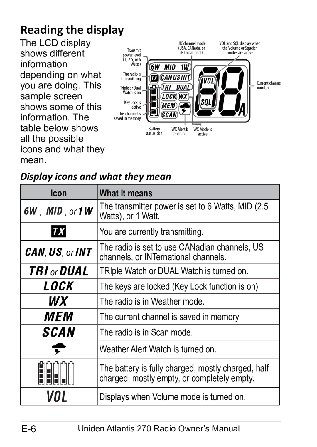 Uniden 270 owner manual Reading the display, Display icons and what they mean 