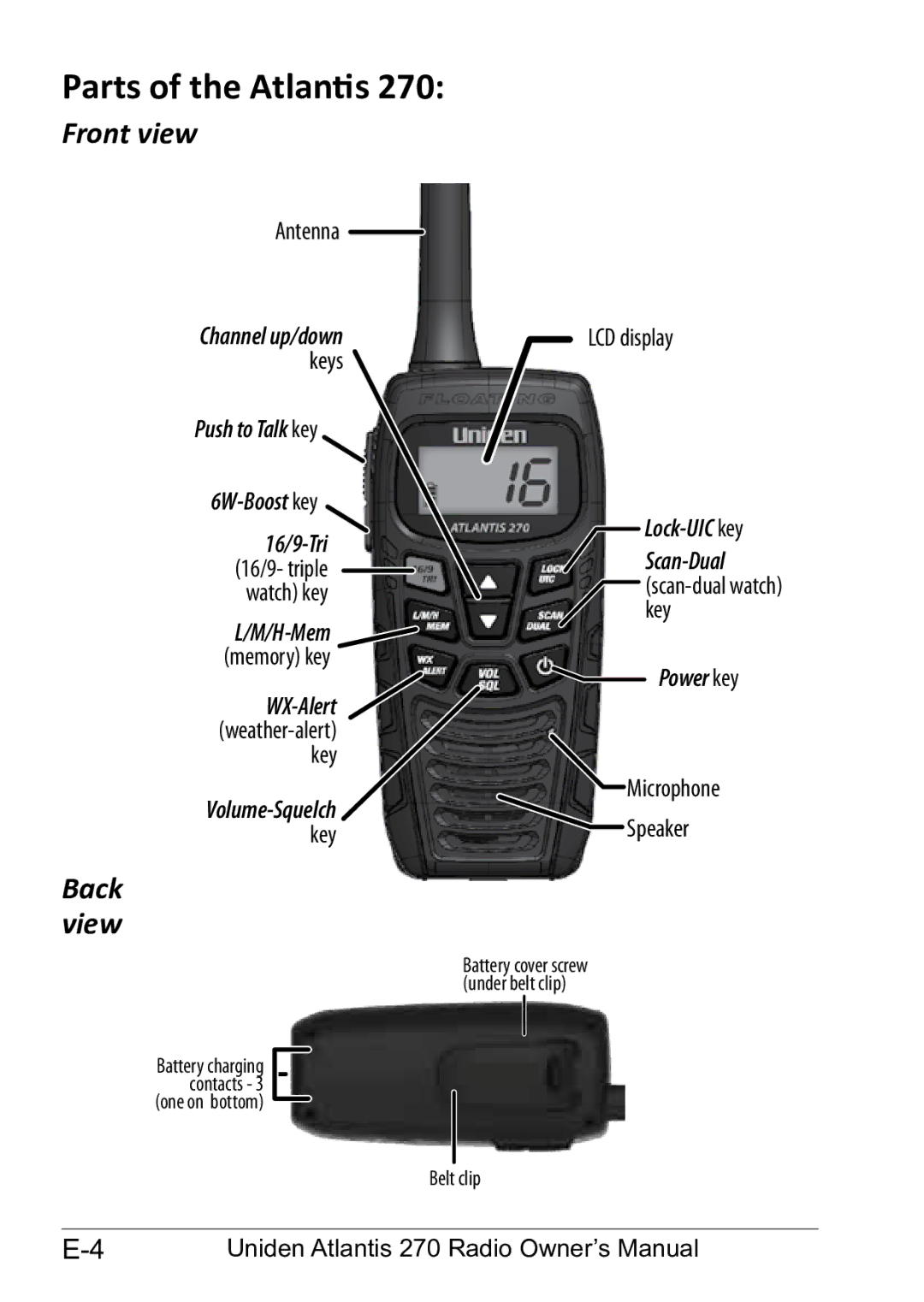 Uniden 270 owner manual Parts of the Atlantis, Front view, Back view 