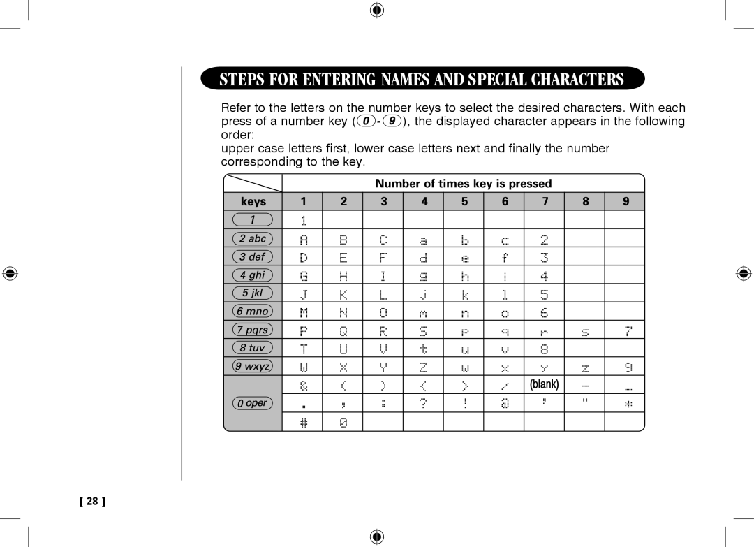 Uniden 3315+1 owner manual Steps for Entering Names and Special Characters, Number of times key is pressed 