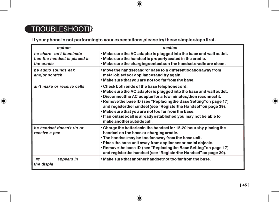 Uniden 3315+1 owner manual Troubleshooting 