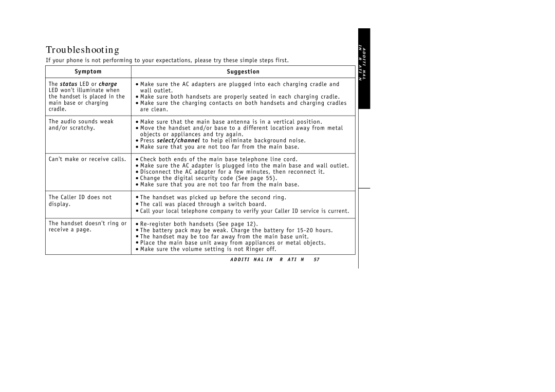 Uniden 388-2 manual Troubleshooting, Symptom Suggestion 