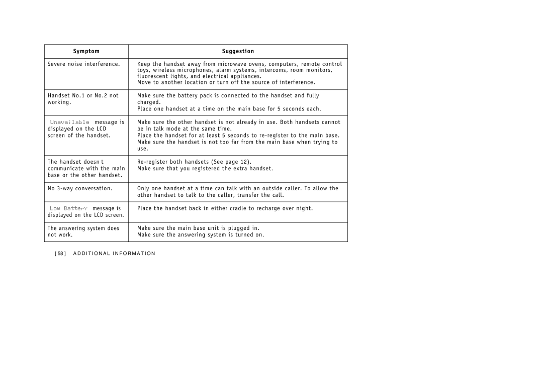 Uniden 388-2 manual Symptom Suggestion 