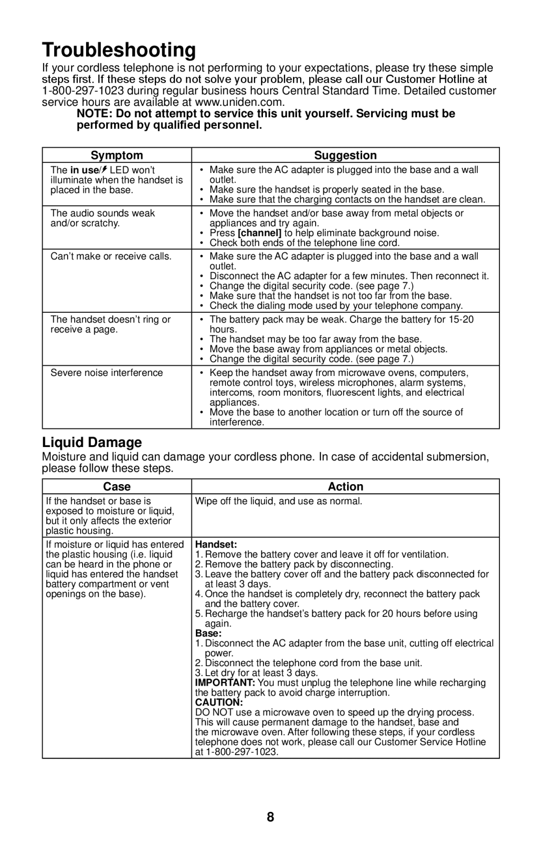 Uniden 4541 manual Troubleshooting, Liquid Damage, Symptom Suggestion, Case Action 