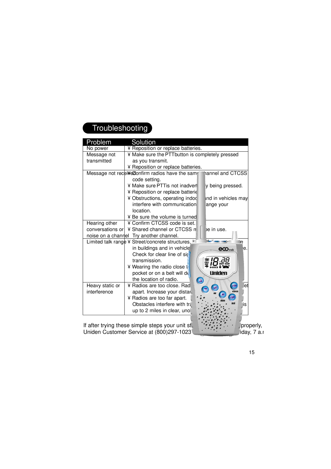 Uniden 550W manual Troubleshooting, Problem Solution 