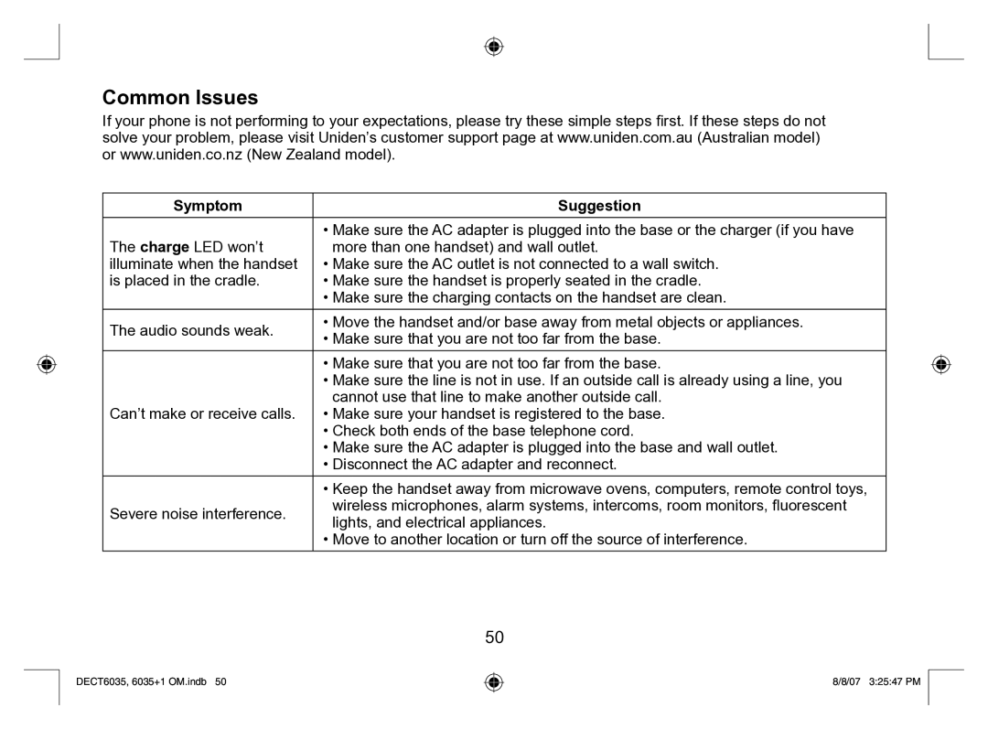 Uniden 6035 + 1 manual Common Issues, Symptom Suggestion 