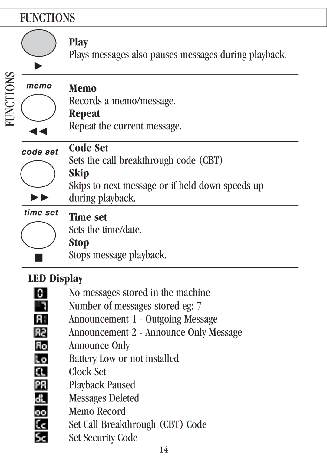 Uniden 7000A manual Functions 