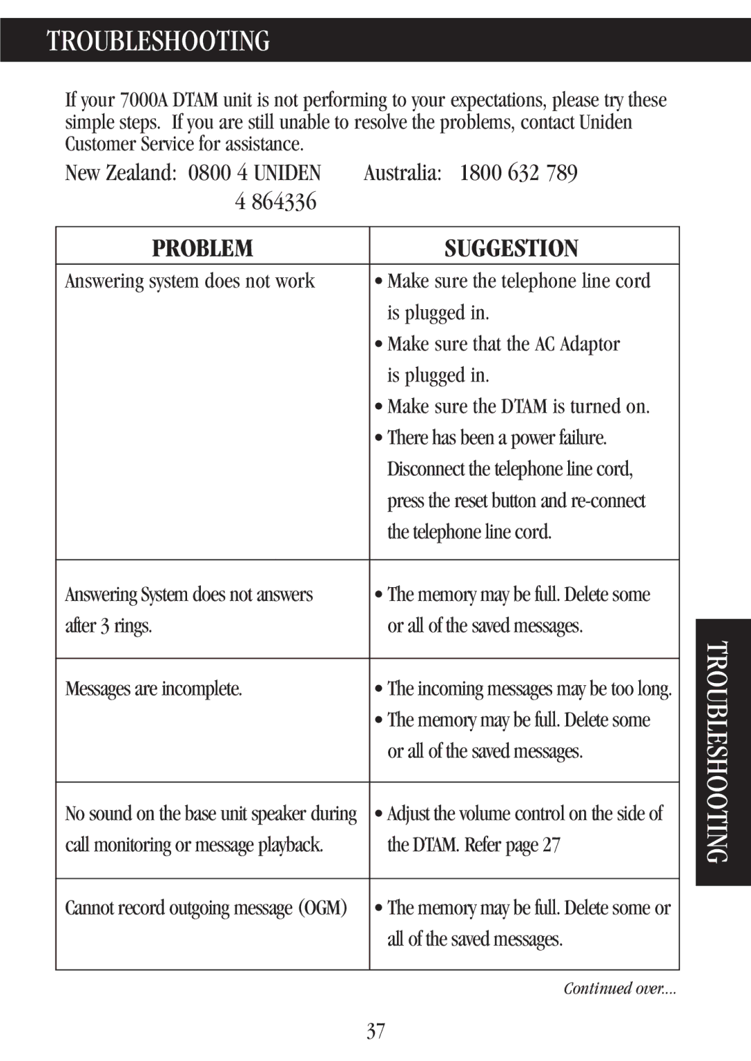 Uniden 7000A manual Troubleshooting, Problem Suggestion 