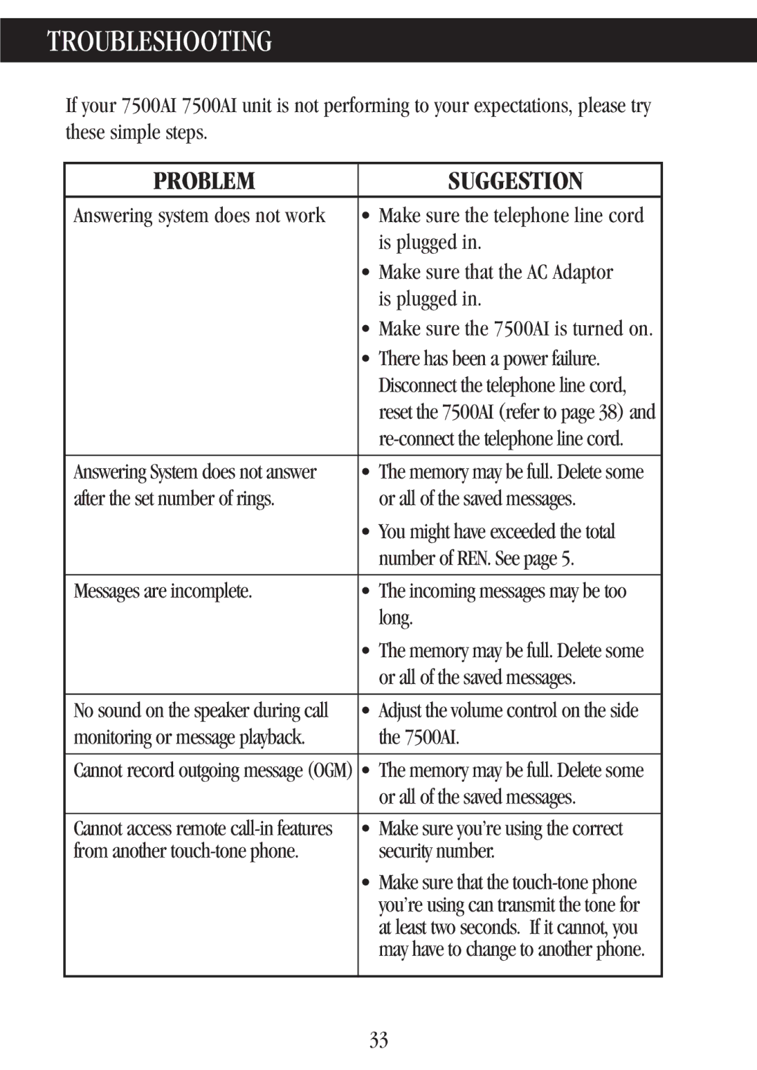 Uniden 7500AI manual Troubleshooting, Problem Suggestion 