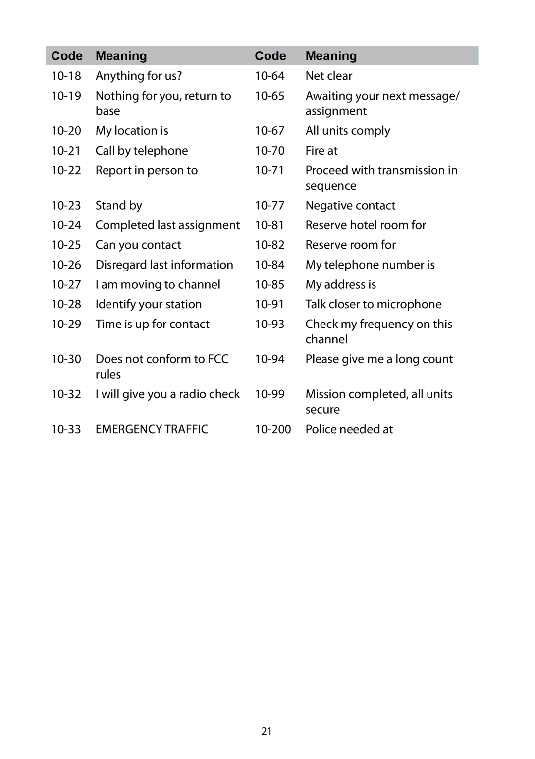 Uniden 880 owner manual Emergency Traffic 