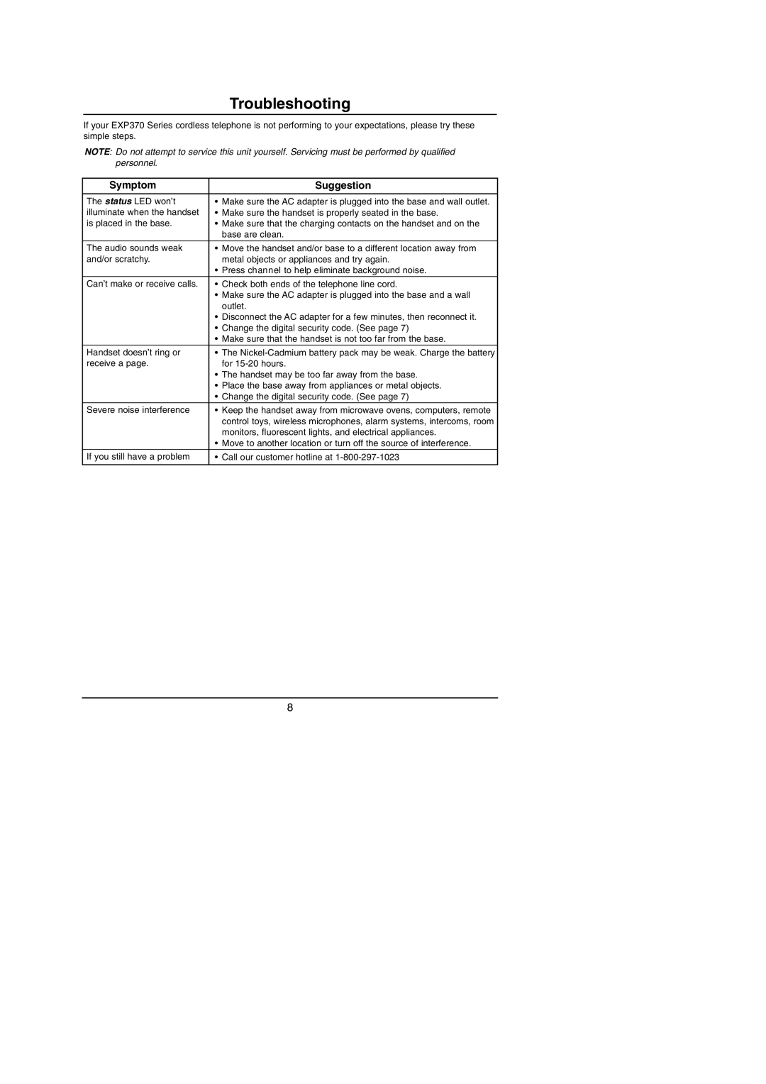 Uniden 900 MHz manual Troubleshooting, Symptom Suggestion 