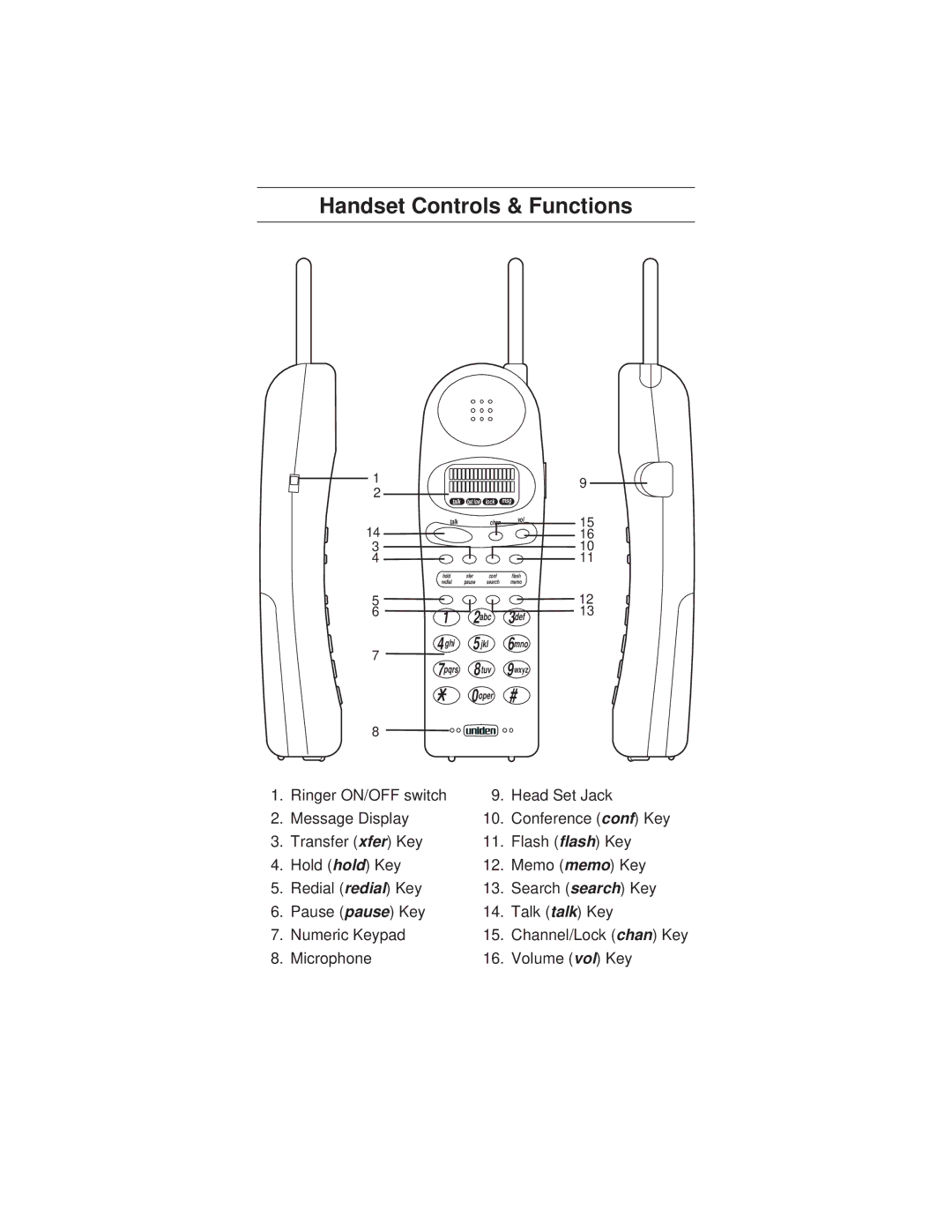 Uniden 9610 manual Handset Controls & Functions 