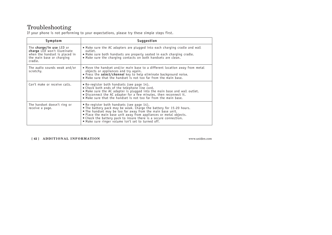 Uniden 986-2 manual Troubleshooting, Symptom Suggestion 